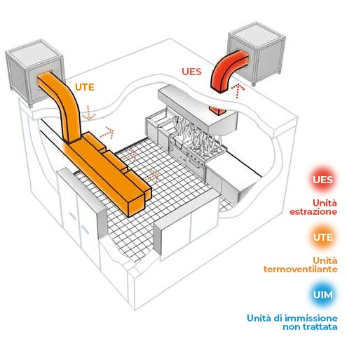 Impianto di estrazione con reintegro in ambiente