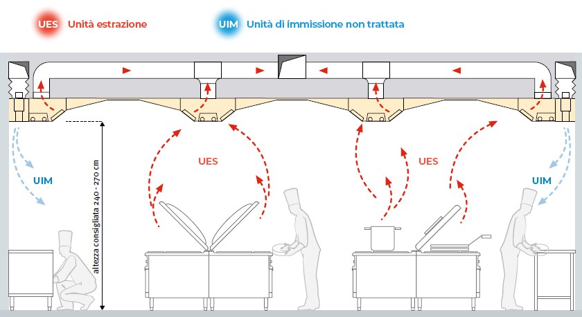 impianti di aspirazione a captazione localizzata